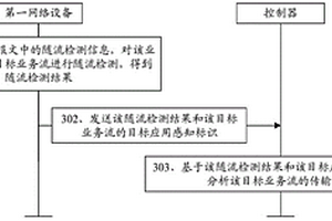 業務流的性能檢測方法、裝置及通信網絡