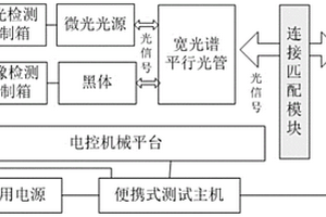 一種用于光電夜視儀器性能檢測的通用性設備