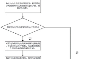一種鋰電池安全性能檢測方法及系統