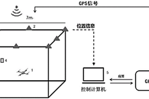 無人機抗風性能檢測系統及方法