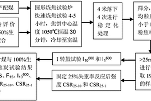 一種煉焦煤結焦性能檢測評價方法