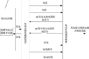 高寒地區能量型動力鋰離子電池低溫充放電性能檢測系統及方法