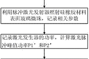 一種硅橡膠材料自潔性能檢測方法
