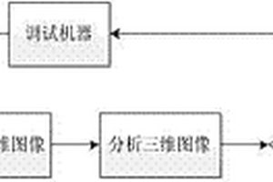一種X光機成像性能檢測方法