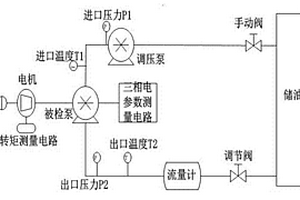 儲油罐罐底油泵性能檢測裝置及方法