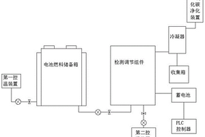 一種直接甲醇燃料電池用多性能檢測裝置及其應用