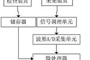 一種電力絕緣性能檢測系統