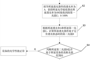 一種光學性能檢測方法