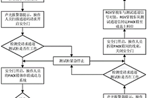 一種基于RGV穿梭車的PACK電池包電性能檢測方法及系統