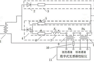 一種電流傳感器抗直流性能檢測方法及裝置
