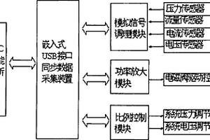一種汽車電子燃油泵性能檢測系統
