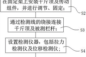 一種欄桿抗水平荷載性能檢測裝置及方法