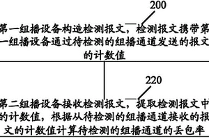 組播通道的性能檢測方法、裝置和系統