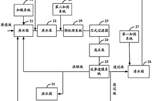 一種膜組件性能檢測設備