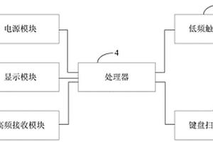 一種性能檢測裝置及終端設備