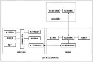 一種藍牙通話性能檢測系統