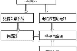ABS氣動電磁閥動態性能檢測裝置