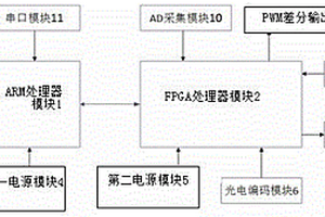 鐵道駝峰車輛減速器性能檢測系統