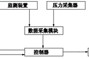 彈性膜材料重復變形性能檢測裝置及檢測方法