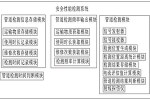 一種壓力管道的安全性能檢測系統及檢測方法