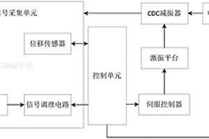 一種CDC減振器電控性能檢測系統