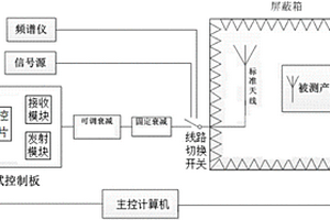 用于智能儀表的天線性能檢測系統