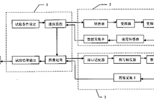 一種排種器性能檢測系統