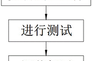 一種氣體箔片軸承性能檢測方法