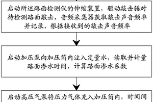 一種輕量化高密度的路面性能檢測方法