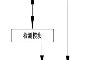 一種基于大數據的建筑物室外環境性能檢測預測平臺