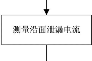 潮濕固體電纜的導電性能檢測方法