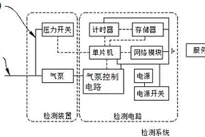 一種密封性能檢測裝置和檢測系統及其檢測方法