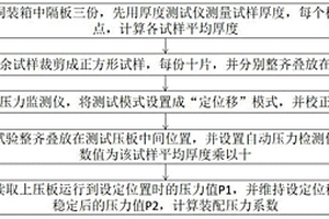 一種隔板性能檢測方法