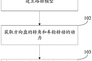 整車平臺建模、車輛性能檢測的方法、裝置、設備和介質