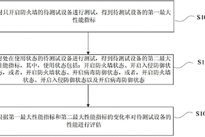 設備的性能檢測方法及裝置