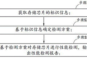 一種存儲芯片的性能檢測方法和系統