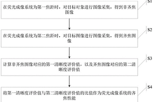 一種熒光成像系統的齊焦性能檢測方法、系統及電子設備
