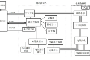 一種磁保持繼電器的全性能檢測系統及其檢測方法