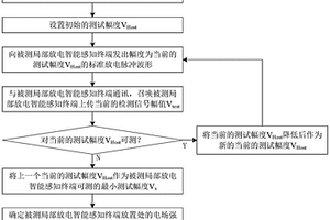 一種局部放電智能感知終端的性能檢測方法及系統