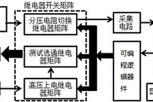對電動汽車的高壓控制盒進行絕緣性能檢測的裝置