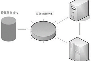 加氫裂化機械性能檢測系統及方法
