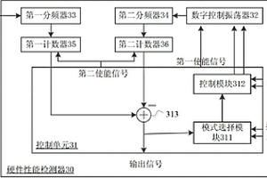 數字控制振蕩器、硬件性能檢測方法、系統和檢測器