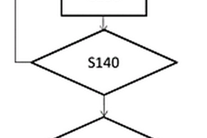數據處理方法、制冷劑泄漏檢測方法、系統故障檢測方法以及系統性能檢測方法