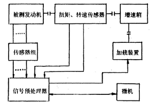摩托車發動機性能檢測微機裝置