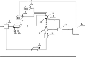 高速電磁閥性能檢測系統