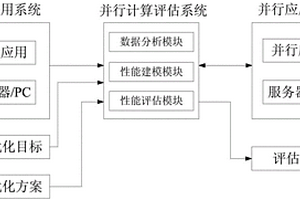 一種面向通信測試的并行計算性能檢測系統及其方法