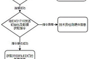 一種攝像頭指示燈性能檢測系統及方法