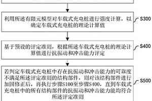一種車載式充電樁的性能檢測方法、裝置及存儲介質
