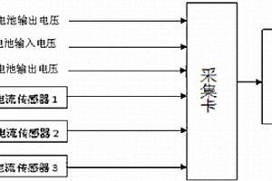 太陽能照明系統性能檢測裝置及方法