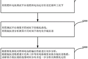 一種動態機車工況下PEMFC電堆衰退性能檢測方法